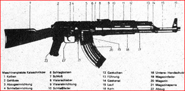 a kalashnikov